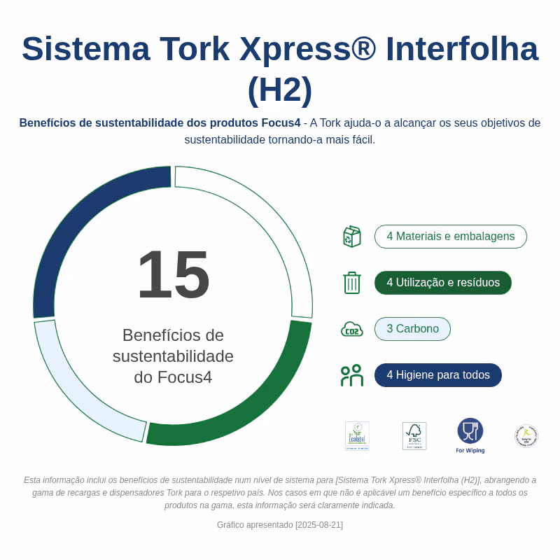 552000 - Dispensador Tork Elevation Branco