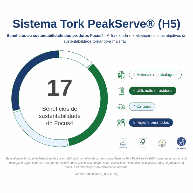 552500-Tork PeakServe® Continuous™ Dispensador de Toalhas de Mãos Branco