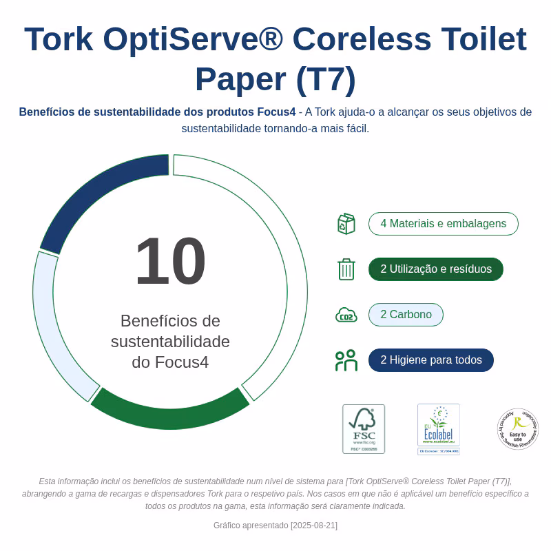 472630 Tork OptiServe® Papel Higiénico Sem Núcleo