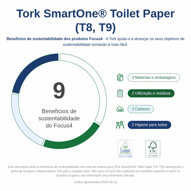 472242 - Tork Papel Higiénico Smartone 
